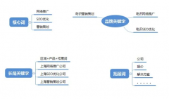 公司做网站需要注意哪些事项？